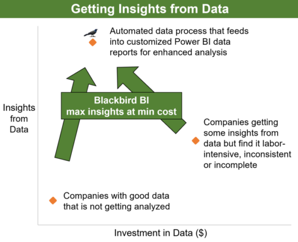 Custom Data Solutions