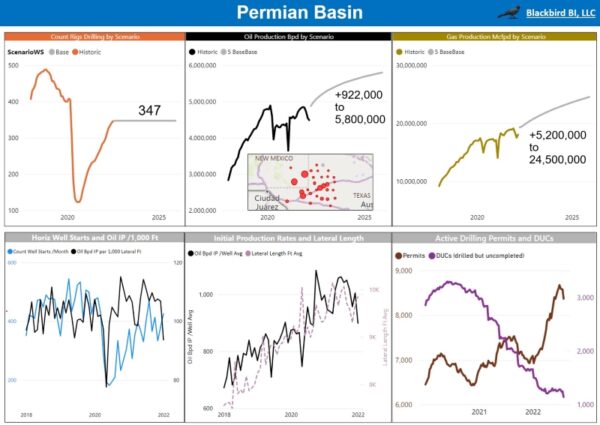 Rockies Oil & Gas Activity