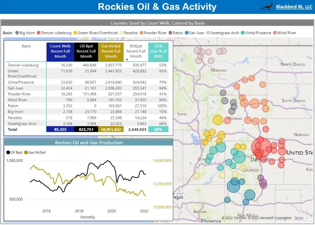 Rockies Oil & Gas Activity