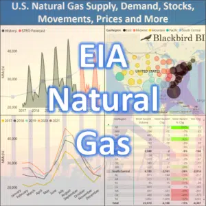 EIA natural gas markets data in Power BI